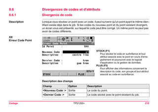 Codage TPS1200+ 210 
8.6Divergences de codes et d'attributs 
8.6.1Divergence de code 
Description 
Lorsque vous stockez un point avec un code, il peut survenir qu'un point ayant le même identifiant existe déjà dans le job. Si les codes du nouveau point et du point existant divergent, un écran vous est présenté, sur lequel le code peut être corrigé. Un même point ne peut pas avoir de codes différents. 
XX 
Erreur Code Point 
STOCK (F1) 
Pour stocker le code en surbrillance et tout attribut associé avec le point en cours d'enregistrement et poursuivre avec le logiciel d'application ou la gestion de données. 
PLUS (F5) 
Pour afficher des informations concernant la description du code, son groupe et tout attribut associé au code en surbrillance. 
Description des champsChamp 
Option 
Description 
<Nouveau Code :> 
Sortie 
Le code du point. 
<Dernier Code :> 
Sortie 
Le code stocké avec le point existant du job.  