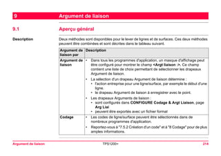 Argument de liaison TPS1200+ 214 
9Argument de liaison 
9.1Aperçu général 
Description 
Deux méthodes sont disponibles pour le lever de lignes et de surfaces. Ces deux méthodes peuvent être combinées et sont décrites dans le tableau suivant. Argument de liaison par 
Description 
Argument de liaison 
•Dans tous les programmes d'application, un masque d'affichage peut être configuré pour montrer le champ <Argt liaison :>. Ce champ contient une liste de choix permettant de sélectionner les drapeaux Argument de liaison. 
•La sélection d'un drapeau Argument de liaison détermine : 
•l'action entreprise pour une ligne/surface, par exemple le début d'une ligne. 
•le drapeau Argument de liaison à enregistrer avec le point. 
•Les drapeaux Arguments de liaison : 
•sont configurés dans CONFIGURE Codage & Argt Liaison, page Arg Liai 
•peuvent être exportés avec un fichier format 
Codage 
•Les codes de ligne/surface peuvent être sélectionnés dans de nombreux programmes d'application. 
•Reportez-vous à "7.5.2 Création d'un code" et à "8 Codage" pour de plus amples informations.  