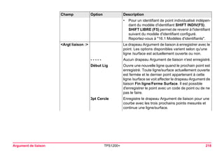 Argument de liaison TPS1200+ 218 
•Pour un identifiant de point individualisé indépendant du modèle d'identifiant SHIFT INDIV(F5). SHIFT LIBRE (F5) permet de revenir à l'identifiant suivant du modèle d'identifiant configuré. Reportez-vous à "16.1 Modèles d'identifiants". 
<Argt liaison :> 
Le drapeau Argument de liaison à enregistrer avec le point. Les options disponibles varient selon qu'une ligne /surface est actuellement ouverte ou non. 
- - - - - 
Aucun drapeau Argument de liaison n'est enregistré. 
Début Lig 
Ouvre une nouvelle ligne quand le prochain point est enregistré. Toute ligne/surface actuellement ouverte est fermée et le dernier point appartenant à cette ligne /surface se voit affecter le drapeau Argument de liaison Fin ligne/Ferme Surface. Il est possible d'enregistrer le point avec un code de point ou de ne pas le faire. 
3pt Cercle 
Enregistre le drapeau Argument de liaison pour une courbe avec les trois prochains points mesurés et continue une ligne/surface. 
Champ Option Description 
 
