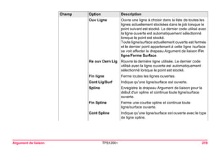 Argument de liaison TPS1200+ 219 
Ouv Ligne 
Ouvre une ligne à choisir dans la liste de toutes les lignes actuellement stockées dans le job lorsque le point suivant est stocké. Le dernier code utilisé avec la ligne ouverte est automatiquement sélectionné lorsque le point est stocké. 
Toute ligne/surface actuellement ouverte est fermée et le dernier point appartenant à cette ligne /surface se voit affecter le drapeau Argument de liaison Fin ligne/Ferme Surface. 
Re ouv Dern Lig 
Rouvre la dernière ligne utilisée. Le dernier code utilisé avec la ligne ouverte est automatiquement sélectionné lorsque le point est stocké. 
Fin ligne 
Ferme toutes les lignes ouvertes. 
Cont Lig/Surf 
Indique qu'une ligne/surface est ouverte. 
Spline 
Enregistre le drapeau Argument de liaison pour le début d'un spline et continue toute ligne/surface ouverte. 
Fin Spline 
Ferme une courbe spline et continue toute ligne/surface ouverte. 
Cont Spline 
Indique qu'une ligne/surface est ouverte avec le type de ligne spline. 
Champ Option Description 
 