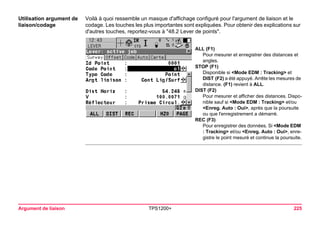 Argument de liaison TPS1200+ 225 
Utilisation argument de liaison/codage 
Voilà à quoi ressemble un masque d'affichage configuré pour l'argument de liaison et le codage. Les touches les plus importantes sont expliquées. Pour obtenir des explications sur d'autres touches, reportez-vous à "48.2 Lever de points". 
ALL (F1) 
Pour mesurer et enregistrer des distances et angles. 
STOP (F1) 
Disponible si <Mode EDM : Tracking> et DIST (F2) a été appuyé. Arrête les mesures de distance. (F1) revient à ALL. 
DIST (F2) 
Pour mesurer et afficher des distances. Disponible sauf si <Mode EDM : Tracking> et/ou <Enreg. Auto : Oui>, après que la poursuite ou que l'enregistrement a démarré. 
REC (F3) 
Pour enregistrer des données. Si <Mode EDM : Tracking> et/ou <Enreg. Auto : Oui>, enregistre le point mesuré et continue la poursuite.  