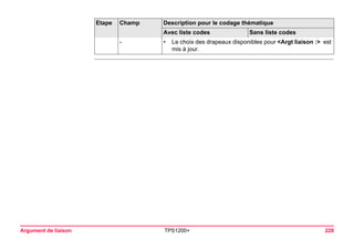 Argument de liaison TPS1200+ 228 
- 
•Le choix des drapeaux disponibles pour <Argt liaison :> est mis à jour. 
Etape Champ Description pour le codage thématique 
Avec liste codes Sans liste codes 
 
