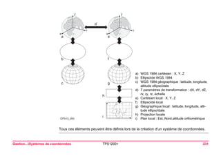 GPS12_083YXZYXZedfghiabc 
a)WGS 1984 cartésien : X, Y, Z 
b)Ellipsoïde WGS 1984 
c)WGS 1984 géographique : latitude, longitude, altitude ellipsoïdale 
d)7 paramètres de transformation : dX, dY, dZ, rx, ry, rz, échelle 
e)Cartésien local : X, Y, Z 
f)Ellipsoïde local 
g)Géographique local : latitude, longitude, altitude ellipsoïdale 
h)Projection locale 
i)Plan local : Est, Nord,altitude orthométrique 
Gestion...Systèmes de coordonnées TPS1200+ 231 
Tous ces éléments peuvent être définis lors de la création d'un système de coordonnées.  