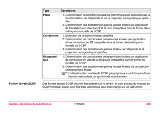 Type 
Description 
Plane 
1.Détermination de coordonnées planes préliminaires par application de la transformation, de l'ellipsoïde et de la projection cartographique spécifiés. 
2.Détermination des coordonnées planes locales finales par application de translations en directions Est et Nord interpolées dans le fichier planimétrique du modèle de SCSP. 
Cartésienne 
1.Exécution de la transformation spécifiée. 
2.Détermination de coordonnées cartésiennes locales par application d'une translation en 3D interpolée dans le fichier planimétrique du modèle de SCSP. 
3.Détermination des coordonnées planes finales via l'ellipsoïde et la projection cartographique spécifiés. 
Géographique 
1.Détermination de coordonnées géographiques locales par application de corrections en latitude et longitude interpolées dans le fichier du modèle de SCSP. 
2.Détermination des coordonnées planes locales finales via la projection cartographique locale. 
)L'utilisation d'un modèle de SCSP géographique exclut l'emploi d'une transformation dans un système de coordonnées. 
Gestion...Systèmes de coordonnées TPS1200+ 236 
Fichier Terrain SCSP 
Des fichiers terrain SCSP peuvent être utilisés sur le terrain. Ils sont extraits du modèle de SCSP principal, lequel peut être trop volumineux pour être chargé sur un instrument.  