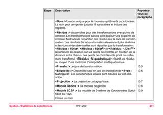 Gestion...Systèmes de coordonnées TPS1200+ 241 
<Nom :> Un nom unique pour le nouveau système de coordonnées. Le nom peut comporter jusqu'à 16 caractères et inclure des espaces. 
<Résidus :> disponibles pour des transformations avec points de contrôle. Les transformations saisies sont dépourvues de points de contrôle. Méthode de répartition des résidus sur la zone de transformation. Les résultats de la transformation deviennent plus réalistes et les contraintes éventuelles sont réparties par la transformation. <Résidus : 1/Dist>, <Résidus : 1/Dist2> et <Résidus : 1/Dist3/2> répartissent les résidus sur les points de contrôle en fonction de la distance entre chacun des points de contrôle et le point nouvellement transformé. <Résidus : M-quadratique> répartit les résidus au moyen d'une méthode d'interpolation multiquadratique. 
<Transfo :> Le type de transformation. 
10.5 
<Ellipsoïde :> Disponible sauf en cas de projection de <Type : Configuré>. Les coordonnées locales sont basées sur cet ellipsoïde. 
10.6 
<Projection :> La projection cartographique. 
10.7 
<Modèle Géoïde :> Le modèle de géoïde. 
10.8 
<Modèle SCSP :> Le modèle de Système de Coordonnées Spécifique au Pays. 
10.9 
Entrez un nom. 
Etape Description Reportez-vous 
au 
paragraphe 
 