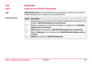 Gestion...Systèmes de coordonnées TPS1200+ 251 
10.6Ellipsoïdes 
10.6.1Accès au menu Gestion Ellipsoïdes 
) 
GESTION Ellipsoïdes est inaccessible pour les systèmes de coordonnées avec source RTCM. Reportez-vous à "Système de coordonnées RTCM". 
Accès pas à pasEtape 
Description 
1. 
Reportez-vous à "10.3 Accès au menu Gestion Systèmes de coordonnées" pour accéder à GESTION Systèmes de Coordonnées. 
2. 
Mettez un système de coordonnées à modifier en surbrillance dans GESTION Systèmes de Coordonnées. 
3. 
EDIT (F3) permet d'accéder à GESTION Modif Système de coordonnées. 
4. 
Mettez <Ellipsoïde :> en surbrillance dans GESTION Modif Système de Coordonnées. 
5. 
ENTER pour accéder à GESTION Ellipsoïdes.  