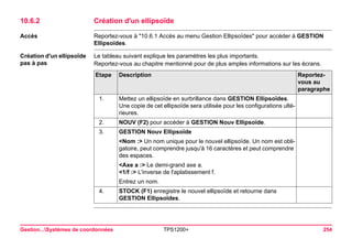 Gestion...Systèmes de coordonnées TPS1200+ 254 
10.6.2Création d'un ellipsoïde 
Accès 
Reportez-vous à "10.6.1 Accès au menu Gestion Ellipsoïdes" pour accéder à GESTION Ellipsoïdes. 
Création d'un ellipsoïde pas à pas 
Le tableau suivant explique les paramètres les plus importants. 
Reportez-vous au chapitre mentionné pour de plus amples informations sur les écrans. Etape 
Description 
Reportez- vous au paragraphe 
1. 
Mettez un ellipsoïde en surbrillance dans GESTION Ellipsoïdes. Une copie de cet ellipsoïde sera utilisée pour les configurations ultérieures. 
2. 
NOUV (F2) pour accéder à GESTION Nouv Ellipsoïde. 
3. 
GESTION Nouv Ellipsoïde 
<Nom :> Un nom unique pour le nouvel ellipsoïde. Un nom est obligatoire, peut comprendre jusqu'à 16 caractères et peut comprendre des espaces. 
<Axe a :> Le demi-grand axe a. 
<1/f :> L'inverse de l'aplatissement f. 
Entrez un nom. 
4. 
STOCK (F1) enregistre le nouvel ellipsoïde et retourne dans GESTION Ellipsoïdes.  