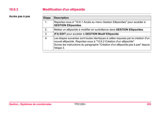 Gestion...Systèmes de coordonnées TPS1200+ 255 
10.6.3Modification d'un ellipsoïde 
Accès pas à pasEtape 
Description 
1. 
Reportez-vous à "10.6.1 Accès au menu Gestion Ellipsoïdes" pour accéder à GESTION Ellipsoïdes. 
2. 
Mettez un ellipsoïde à modifier en surbrillance dans GESTION Ellipsoïdes. 
3. 
(F3) EDIT pour accéder à GESTION Modif Ellipsoide. 
4. 
Les étapes suivantes sont toutes identiques à celles requises par la création d'un nouvel ellipsoïde. Reportez-vous à "10.6.2 Création d'un ellipsoïde". 
Suivez les instructions du paragraphe "Création d'un ellipsoïde pas à pas" depuis l'étape 3.  