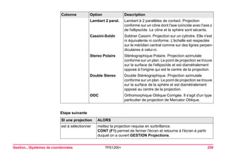 Gestion...Systèmes de coordonnées TPS1200+ 259 
Etape suivante 
Lambert 2 paral. 
Lambert à 2 parallèles de contact. Projection conforme sur un cône dont l'axe coïncide avec l'axe z de l'ellipsoïde. Le cône et la sphère sont sécants. 
Cassini-Soldn 
Soldner Cassini. Projection sur un cylindre. Elle n'est ni équivalente ni conforme. L'échelle est respectée sur le méridien central comme sur des lignes perpendiculaires à celui-ci. 
Stereo Polaire 
Stéréographique Polaire. Projection azimutale conforme sur un plan. Le point de projection se trouve sur la surface de l'ellipsoïde et est diamétralement opposé à l'origine qui est le centre de la projection. 
Double Stereo 
Double Stéréographique. Projection azimutale conforme sur un plan. Le point de projection se trouve sur la surface de la sphère et est diamétralement opposé au centre de la projection. 
OOC 
Orthomorphique Oblique Corrigée. Il s'agit d'un type particulier de projection de Mercator Oblique. SI une projection 
ALORS 
est à sélectionner 
mettez la projection requise en surbrillance. 
CONT (F1) permet de fermer l'écran et retourne à l'écran à partir duquel on a ouvert GESTION Projections. 
Colonne Option Description 
 
