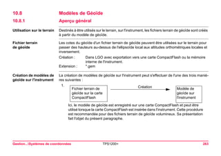 Gestion...Systèmes de coordonnées TPS1200+ 263 
10.8Modèles de Géoïde 
10.8.1Aperçu général 
Utilisation sur le terrain 
Destinés à être utilisés sur le terrain, sur l'instrument, les fichiers terrain de géoïde sont créés à partir du modèle de géoïde. 
Fichier terrain 
de géoïde 
Les cotes du géoïde d'un fichier terrain de géoïde peuvent être utilisées sur le terrain pour passer des hauteurs au-dessus de l'ellipsoïde local aux altitudes orthométriques locales et inversement. 
Création : 
Dans LGO avec exportation vers une carte CompactFlash ou la mémoire interne de l'instrument. 
Extension : 
*.gem 
Création de modèles de géoïde sur l'instrument 
La création de modèles de géoïde sur l'instrument peut s'effectuer de l'une des trois manières suivantes : 
1. 
Fichier terrain de géoïde sur la carte CompactFlash 
Création 
Modèle de géoïde sur l'instrument 
Ici, le modèle de géoïde est enregistré sur une carte CompactFlash et peut être utilisé lorsque la carte CompactFlash est insérée dans l'instrument. Cette procédure est recommandée pour des fichiers terrain de géoïde volumineux. Sa présentation fait l'objet du présent paragraphe.  