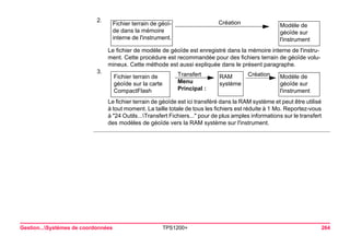 Gestion...Systèmes de coordonnées TPS1200+ 264 
2. 
Fichier terrain de géoï- de dans la mémoire interne de l'instrument. 
Création 
Modèle de géoïde sur l'instrument 
Le fichier de modèle de géoïde est enregistré dans la mémoire interne de l'instrument. Cette procédure est recommandée pour des fichiers terrain de géoïde volumineux. Cette méthode est aussi expliquée dans le présent paragraphe. 
3. 
Fichier terrain de géoïde sur la carte CompactFlash 
Transfert Menu Principal : 
RAM système 
Création 
Modèle de géoïde sur l'instrument 
Le fichier terrain de géoïde est ici transféré dans la RAM système et peut être utilisé à tout moment. La taille totale de tous les fichiers est réduite à 1 Mo. Reportez-vous à "24 Outils...Transfert Fichiers..." pour de plus amples informations sur le transfert des modèles de géoïde vers la RAM système sur l'instrument.  
