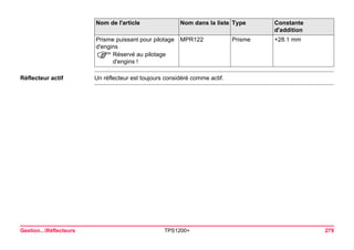 Gestion...Réflecteurs TPS1200+ 279 
Réflecteur actif 
Un réflecteur est toujours considéré comme actif. 
Prisme puissant pour pilotage d'engins 
)Réservé au pilotage d'engins ! 
MPR122 
Prisme 
+28.1 mm 
Nom de l'article Nom dans la liste Type Constante 
d'addition 
 