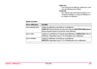 Gestion...Réflecteurs TPS1200+ 281 
Etape suivanteSI un réflecteur 
ALORS 
est à sélectionner 
mettez le réflecteur souhaité en surbrillance. 
CONT (F1) ferme l'écran et retourne à l'écran GESTION Réflecteurs depuis lequel l'accès à cet écran s'est effectué. 
est à créer 
mettez en surbrillance n'importe quel réflecteur et NOUV (F2) crée un réflecteur. Reportez-vous à "12.3 Création d'un réflecteur". 
est à modifier 
mettez le réflecteur souhaité en surbrillance. 
EDIT(F3). Reportez-vous à "12.4 Modification d'un réflecteur". 
SUPP (F4) 
Pour supprimer le réflecteur sélectionné, sauf pour les réflecteurs par défaut. 
PLUS (F5) 
Pour afficher des informations relatives à la < constante d'addition, au type de réflecteur et au créateur de réflecteur.  