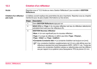 Gestion...Réflecteurs TPS1200+ 282 
12.3Création d'un réflecteur 
Accès 
Reportez-vous à "12.2 Accès au menu Gestion Réflecteurs" pour accéder à GESTION Réflecteurs. 
Création d'un réflecteur pas à pas 
Le tableau suivant explique les paramètres les plus importants. Reportez-vous au chapitre mentionné pour de plus amples informations sur les écrans. Etape 
Description 
1. 
Dans GESTION Réflecteurs appuyez sur 
2. 
NOUV (F2) Le <Type :> du nouveau réflecteur est issu du réflecteur sélectionné précédemment sauf pour les réflecteurs RL. 
3. 
GESTION Nouveau réflecteur 
<Nom :> Un nom significatif pour le nouveau réflecteur. 
<Type :> Le type de réflecteur à définir peut être <Type : Prisme>, <Type : Cible> ou <Type : Indéfini>. 
<Constante Constante Add :> La constante d'addition est toujours en [mm]. 
)Une constante d'addition supplémentaire de 0.0 mm a été définie pour les réflecteurs standard de Leica Geosystems GPR1, GPR111, etc. Toutes les valeurs de constantes d'addition saisies ou sélectionnées sont les différences par rapport à ce système Leica Geosystems TPS de prisme 0.0 mm.  