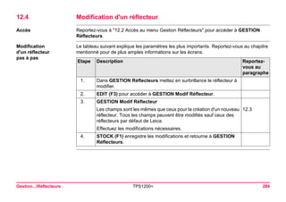 Gestion...Réflecteurs TPS1200+ 284 
12.4Modification d'un réflecteur 
Accès 
Reportez-vous à "12.2 Accès au menu Gestion Réflecteurs" pour accéder à GESTION Réflecteurs. 
Modification 
d'un réflecteur 
pas à pas 
Le tableau suivant explique les paramètres les plus importants. Reportez-vous au chapitre mentionné pour de plus amples informations sur les écrans. Etape 
Description 
Reportez- vous au paragraphe 
1. 
Dans GESTION Réflecteurs mettez en surbrillance le réflecteur à modifier. 
2. 
EDIT (F3) pour accéder à GESTION Modif Réflecteur. 
3. 
GESTION Modif Réflecteur 
Les champs sont les mêmes que ceux pour la création d'un nouveau réflecteur. Tous les champs peuvent être modifiés sauf ceux des réflecteurs par défaut de Leica. 
12.3 
Effectuez les modifications nécessaires. 
4. 
STOCK (F1) enregistre les modifications et retourne à GESTION Réflecteurs.  