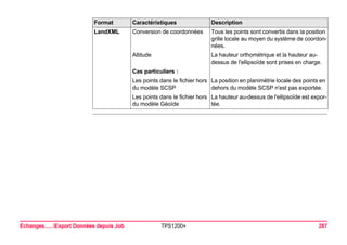 Echanges......Export Données depuis Job TPS1200+ 287 
LandXML 
Conversion de coordonnées 
Tous les points sont convertis dans la position grille locale au moyen du système de coordonnées. 
Altitude 
La hauteur orthométrique et la hauteur au- dessus de l'ellipsoïde sont prises en charge. 
Cas particuliers : 
Les points dans le fichier hors du modèle SCSP 
La position en planimétrie locale des points en dehors du modèle SCSP n'est pas exportée. 
Les points dans le fichier hors du modèle Géoïde 
La hauteur au-dessus de l'ellipsoïde est exportée. 
Format Caractéristiques Description 
 