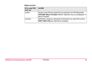 Protection de l'instrument par code PIN TPS1200+ 29 
Etape suivanteSI le code PUK saisi est 
ALORS 
correct 
l'ancien code PIN est supprimé et la protection par PIN désactivée. 
TPS1200+ Menu Principal s'affiche. Reportez-vous au paragraphe "4 Menu Principal". 
incorrect 
GPS1200+ continue à demander l'introduction du code PUK correct. 
SHIFT QUIT (F6) pour éteindre le récepteur.  