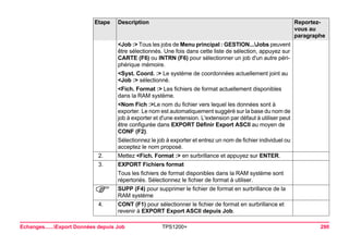 Echanges......Export Données depuis Job TPS1200+ 290 
<Job :> Tous les jobs de Menu principal : GESTION...Jobs peuvent être sélectionnés. Une fois dans cette liste de sélection, appuyez sur CARTE (F6) ou INTRN (F6) pour sélectionner un job d'un autre périphérique mémoire. 
<Syst. Coord. :> Le système de coordonnées actuellement joint au <Job :> sélectionné. 
<Fich. Format :> Les fichiers de format actuellement disponibles dans la RAM système. 
<Nom Fich :>Le nom du fichier vers lequel les données sont à exporter. Le nom est automatiquement suggéré sur la base du nom de job à exporter et d'une extension. L'extension par défaut à utiliser peut être configurée dans EXPORT Définir Export ASCII au moyen de CONF (F2). 
Sélectionnez le job à exporter et entrez un nom de fichier individuel ou acceptez le nom proposé. 
2. 
Mettez <Fich. Format :> en surbrillance et appuyez sur ENTER. 
3. 
EXPORT Fichiers format 
Tous les fichiers de format disponibles dans la RAM système sont répertoriés. Sélectionnez le fichier de format à utiliser. 
) 
SUPP (F4) pour supprimer le fichier de format en surbrillance de la RAM système 
4. 
CONT (F1) pour sélectionner le fichier de format en surbrillance et revenir à EXPORT Export ASCII depuis Job. 
Etape Description Reportez-vous 
au 
paragraphe 
 