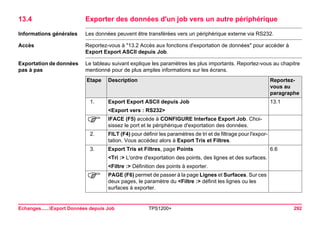 Echanges......Export Données depuis Job TPS1200+ 292 
13.4Exporter des données d'un job vers un autre périphérique 
Informations générales 
Les données peuvent être transférées vers un périphérique externe via RS232. 
Accès 
Reportez-vous à "13.2 Accès aux fonctions d'exportation de données" pour accéder à Export Export ASCII depuis Job. 
Exportation de données pas à pas 
Le tableau suivant explique les paramètres les plus importants. Reportez-vous au chapitre mentionné pour de plus amples informations sur les écrans. Etape 
Description 
Reportez- vous au paragraphe 
1. 
Export Export ASCII depuis Job 
13.1 
<Export vers : RS232> 
) 
IFACE (F5) accède à CONFIGURE Interface Export Job. Choisissez le port et le périphérique d'exportation des données. 
2. 
FILT (F4) pour définir les paramètres de tri et de filtrage pour l'exportation. Vous accédez alors à Export Tris et Filtres. 
3. 
Export Tris et Filtres, page Points 
6.6 
<Tri :> L'ordre d'exportation des points, des lignes et des surfaces. 
<Filtre :> Définition des points à exporter. 
) 
PAGE (F6) permet de passer à la page Lignes et Surfaces. Sur ces deux pages, le paramètre du <Filtre :> définit les lignes ou les surfaces à exporter.  