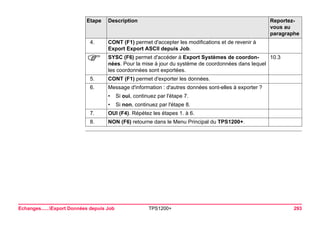 Echanges......Export Données depuis Job TPS1200+ 293 
4. 
CONT (F1) permet d'accepter les modifications et de revenir à Export Export ASCII depuis Job. 
) 
SYSC (F6) permet d'accéder à Export Systèmes de coordonnées. Pour la mise à jour du système de coordonnées dans lequel les coordonnées sont exportées. 
10.3 
5. 
CONT (F1) permet d'exporter les données. 
6. 
Message d'information : d'autres données sont-elles à exporter ? 
•Si oui, continuez par l'étape 7. 
•Si non, continuez par l'étape 8. 
7. 
OUI (F4). Répétez les étapes 1. à 6. 
8. 
NON (F6) retourne dans le Menu Principal du TPS1200+. 
Etape Description Reportez-vous 
au 
paragraphe 
 