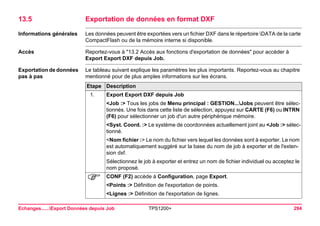 Echanges......Export Données depuis Job TPS1200+ 294 
13.5Exportation de données en format DXF 
Informations générales 
Les données peuvent être exportées vers un fichier DXF dans le répertoire DATA de la carte CompactFlash ou de la mémoire interne si disponible. 
Accès 
Reportez-vous à "13.2 Accès aux fonctions d'exportation de données" pour accéder à Export Export DXF depuis Job. 
Exportation de données pas à pas 
Le tableau suivant explique les paramètres les plus importants. Reportez-vous au chapitre mentionné pour de plus amples informations sur les écrans. Etape 
Description 
1. 
Export Export DXF depuis Job 
<Job :> Tous les jobs de Menu principal : GESTION...Jobs peuvent être sélectionnés. Une fois dans cette liste de sélection, appuyez sur CARTE (F6) ou INTRN (F6) pour sélectionner un job d'un autre périphérique mémoire. 
<Syst. Coord. :> Le système de coordonnées actuellement joint au <Job :> sélectionné. 
<Nom fichier :> Le nom du fichier vers lequel les données sont à exporter. Le nom est automatiquement suggéré sur la base du nom de job à exporter et de l'extension dxf. 
Sélectionnez le job à exporter et entrez un nom de fichier individuel ou acceptez le nom proposé. 
) 
CONF (F2) accède à Configuration, page Export. 
<Points :> Définition de l'exportation de points. 
<Lignes :> Définition de l'exportation de lignes.  