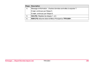 Echanges......Export Données depuis Job TPS1200+ 296 
4. 
Message d'information : d'autres données sont-elles à exporter ? 
Si oui, continuez par l'étape 5. 
Si non, continuez par l'étape 6. 
5. 
OUI (F6). Répétez les étapes 1. à 4. 
6. 
NON (F4) retourne dans le Menu Principal du TPS1200+. 
Etape Description 
 