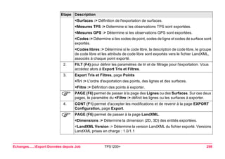 Echanges......Export Données depuis Job TPS1200+ 298 
<Surfaces :> Définition de l'exportation de surfaces. 
<Mesures TPS :> Détermine si les observations TPS sont exportées. 
<Mesures GPS :> Détermine si les observations GPS sont exportées. 
<Codes :> Détermine si les codes de point, codes de ligne et codes de surface sont exportés. 
<Codes libres :> Détermine si le code libre, la description de code libre, le groupe de code libre et les attributs de code libre sont exportés vers le fichier LandXML, associés à chaque point exporté. 
2. 
FILT (F4) pour définir les paramètres de tri et de filtrage pour l'exportation. Vous accédez alors à Export Tris et Filtres. 
3. 
Export Tris et Filtres, page Points 
<Tri :> L'ordre d'exportation des points, des lignes et des surfaces. 
<Filtre :> Définition des points à exporter. 
) 
PAGE (F6) permet de passer à la page des Lignes ou des Surfaces. Sur ces deux pages, le paramètre du <Filtre :> définit les lignes ou les surfaces à exporter. 
4. 
CONT (F1) permet d'accepter les modifications et de revenir à la page EXPORT Configuration, page Export. 
) 
PAGE (F6) permet de passer à la page LandXML. 
<Dimensions :> Détermine la dimension (2D, 3D) des entités exportées. 
<LandXML Version :> Détermine la version LandXML du fichier exporté. Versions LandXML prises en charge : 1.0/1.1 
Etape Description 
 