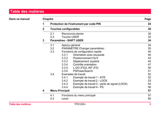 Table des matières TPS1200+ 3 
Table des matières 
Dans ce manuel 
ChapitrePage 
1Protection de l'instrument par code PIN24 
2Touches configurables30 
2.1 Raccourcis-clavier 30 
2.2 Touche USER 32 
3Paramètres - SHIFT USER34 
3.1 Aperçu général 34 
3.2 PARAMETRE Changer paramètres : 35 
3.3 Fonctions de configuration rapide 40 
3.3.1 Orientation avec boussole 40 
3.3.2 Positionnement Hz/V 43 
3.3.3 Déplacement Joystick 45 
3.3.4 Contrôle orientation 47 
3.3.5 L.GO (F5)/L.INT (F5) 50 
3.3.6 PSPowerSearch 51 
3.4 Exemples de travail 52 
3.4.1 Exemple de travail 1 - ATR 52 
3.4.2 Exemple de travail 2 - LOCK 53 
3.4.3 Exemple de travail 3 - perte de signal (LOCK) 54 
3.4.4 Exemple de travail 4 - PS 56 
4Menu Principal57 
4.1 Fonctions du menu principal 57 
4.2 Lever 60 
 