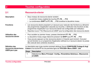 Touches configurables TPS1200+ 30 
2Touches configurables 
2.1Raccourcis-clavier 
Description 
•Deux niveaux de raccourcis-clavier existent : 
•Le premier niveau englobe les touches F7, F8, ..., F12 
•La combinaison SHIFT et F7, F8, ..., F12 constitue le deuxième niveau 
Fonctions 
•Les raccourcis-clavier proposent un raccourci pour exécuter des fonctions ou démarrer des programmes d'application associés aux touches. L'attribution des fonctions et des programmes d'application aux raccourcis-clavier est configurable par l'utilisateur. 
•Reportez-vous à "18.2 Raccourcis et USER" pour la configuration des raccourcis-clavier. 
Utilisation des raccourcis-clavier 
•Pour accéder au premier niveau, pressez directement F7, F8, ..., F12. 
•Le deuxième niveau exige d'abord la pression de SHIFT puis F7, F8, ..., F12 
•Vous pouvez appuyer sur les raccourcis-clavier à n'importe quel moment. Il se peut qu'une fonction ou un programme d'application attribué à un raccourci-clavier ne puisse être exécuté dans certaines situations. 
Définition des raccourcis-clavier/menu USER pas à pas 
La description pas à pas montre comment attribuer l'écran CONFIGURE Codage & Argt Liaison à la touche F7 et à la première ligne de TPS1200+ Menu USER : Job. Etape 
Description 
1. 
Sélectionnez Menu Principal : Config...Paramètres Généraux...Raccourcis et USER.  