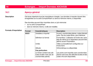 Echanges......Import Données ASCII/GSI TPS1200+ 300 
14Echanges......Import Données ASCII/GSI 
14.1Aperçu général 
Description 
Cet écran répertorie tous les importateurs chargés. Les données à importer doivent être enregistrées sur la carte CompactFlash ou dans la mémoire interne, si disponible. 
Des données peuvent être importées dans un job mémorisé 
•sur la carte CompactFlash 
•dans la mémoire interne, si elle est installée. 
Formats d'importationFormat 
Caractéristiques 
Description 
ASCII 
Variables à importer 
Id point, coordonnées planes, codes thématiques. Pas de codes libres, pas d'attributs. 
Définition du format 
Format libre. L'utilisation et l'ordre des variables de même qu'un séparateur peuvent être définis durant l'importation. 
Unités 
Telles qu'actuellement configurées sur l'instrument. 
Altitude 
Orthométrique ou ellipsoïdale 
Cas particuliers 
Le fichier contient des altitudes locales mais pas de coordonnées planes. 
Les points sont importés sans coordonnées planes mais avec des altitudes locales et des codes s'ils sont disponibles.  