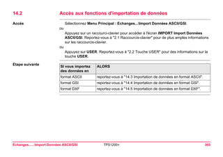 Echanges......Import Données ASCII/GSI TPS1200+ 305 
14.2Accès aux fonctions d'importation de données 
Accès 
Sélectionnez Menu Principal : Echanges...Import Données ASCII/GSI. 
ou 
Appuyez sur un raccourci-clavier pour accéder à l'écran IMPORT Import Données ASCII/GSI. Reportez-vous à "2.1 Raccourcis-clavier" pour de plus amples informations sur les raccourcis-clavier. 
ou 
Appuyez sur USER. Reportez-vous à "2.2 Touche USER" pour des informations sur la touche USER. 
Etape suivanteSI vous importez des données en 
ALORS 
format ASCII 
reportez-vous à "14.3 Importation de données en format ASCII". 
format GSI 
reportez-vous à "14.4 Importation de données en format GSI". 
format DXF 
reportez-vous à "14.5 Importation de données en format DXF".  