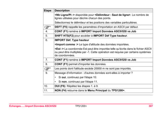 Echanges......Import Données ASCII/GSI TPS1200+ 307 
<Nb Ligne/Pt :> disponible pour <Délimiteur : Saut de ligne>. Le nombre de lignes utilisées pour décrire chacun des points. 
Sélectionnez le délimiteur et les positions des variables particulières. 
) 
DEFT (F5) rappelle les paramètres d'importation en ASCII par défaut. 
4. 
CONT (F1) ramène à IMPORT Import Données ASCII/GSI vs Job 
5. 
SHIFT HTS(F2) pour accéder à IMPORT Déf Type hauteur. 
6. 
IMPORT Déf. Type hauteur 
<Import comme :> Le type d'altitude des données importées. 
<Est :> La coordonnée Est peut être importée telle qu'écrite dans le fichier ASCII ou peut être multipliée par -1. Cette opération est requise par certains systèmes de coordonnées. 
7. 
CONT (F1) ramène à IMPORT Import Données ASCII/GSI vs Job 
8. 
CONT (F1) permet d'importer les données. 
) 
Les points dont l'altitude excède 20000 m ne sont pas importés. 
9. 
Message d'information : d'autres données sont-elles à importer ? 
•Si oui, continuez par l'étape 10. 
•Si non, continuez par l'étape 11. 
10. 
OUI (F6). Répétez les étapes 1. à 9. 
11. 
NON (F4) retourne dans le Menu Principal du TPS1200+. 
Etape Description 
 
