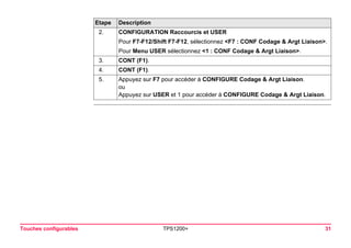 Touches configurables TPS1200+ 31 
2. 
CONFIGURATION Raccourcis et USER 
Pour F7-F12/Shift F7-F12, sélectionnez <F7 : CONF Codage & Argt Liaison>. 
Pour Menu USER sélectionnez <1 : CONF Codage & Argt Liaison>. 
3. 
CONT (F1). 
4. 
CONT (F1). 
5. 
Appuyez sur F7 pour accéder à CONFIGURE Codage & Argt Liaison. 
ou 
Appuyez sur USER et 1 pour accéder à CONFIGURE Codage & Argt Liaison. 
Etape Description 
 