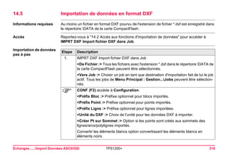 Echanges......Import Données ASCII/GSI TPS1200+ 310 
14.5Importation de données en format DXF 
Informations requises 
Au moins un fichier en format DXF pourvu de l'extension de fichier *.dxf est enregistré dans le répertoire DATA de la carte CompactFlash. 
Accès 
Reportez-vous à "14.2 Accès aux fonctions d'importation de données" pour accéder à IMPRT DXF Import fichier DXF dans Job. 
Importation de données pas à pasEtape 
Description 
1. 
IMPRT DXF Import fichier DXF dans Job 
<De Fichier :> Tous les fichiers avec l'extension *.dxf dans le répertoire DATA de la carte CompactFlash peuvent être sélectionnés. 
<Vers Job :> Choisir un job en tant que destination d'importation fait de lui le job actif. Tous les jobs de Menu Principal : Gestion...Jobs peuvent être sélectionnés. 
) 
CONF (F2) accède à Configuration. 
<Préfix Bloc :> Préfixe optionnel pour blocs importés. 
<Préfix Point :> Préfixe optionnel pour points importés. 
<Préfix Ligne :> Préfixe optionnel pour lignes importées. 
<Unité du DXF :> Choix de l'unité pour les données DXF à importer. 
<Créer Pt sur Sommet :> Option si les points sont créés aux sommets des lignes/arcs/polylignes importés. 
Convertir les éléments blancs option convertissant les éléments blancs en éléments noirs.  