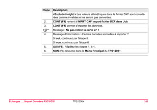 Echanges......Import Données ASCII/GSI TPS1200+ 311 
<Exclude Height:> Les valeurs altimétriques dans le fichier DXF sont considérées comme invalides et ne seront pas converties. 
2. 
CONT (F1) revient à IMPRT DXF Import fichier DXF dans Job 
3. 
CONT (F1) permet d'importer les données. 
) 
Message : Ne pas retirer la carte CF ! 
4. 
Message d'information : d'autres données sont-elles à importer ? 
Si oui, continuez par l'étape 5. 
Si non, continuez par l'étape 6. 
5. 
OUI (F6). Répétez les étapes 1. à 4. 
6. 
NON (F4) retourne dans le Menu Principal du TPS1200+. 
Etape Description 
 