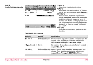 Copie...Copie Points entre Jobs TPS1200+ 313 
COPIE 
Copie Points entre Jobs 
CONT (F1) 
Pour copier une sélection de points. 
FILT (F4) 
Pour définir le tri des points et/ou les paramètres de filtre de points depuis le job <De Job :>. 
DONNE (F5) 
Pour visualiser, modifier et supprimer des points, des lignes et des surfaces enregistrés conjointement au job. Les points, lignes et surfaces sont affichés sur des pages séparées. Les paramètres de tri et de filtre sélectionnés sont actifs ici. Reportez-vous à "6.3 Gestion des points". 
SYSC (F6) 
Pour sélectionner un autre système de coordonnées. 
Description des champsChamp 
Option 
Description 
De Job :> 
Liste de sélection 
Décrit l'endroit depuis lesquels les points doivent être copiés. Tous les jobs peuvent être sélectionnés depuis Menu Principal : GESTION...Jobs. 
<Syst. Coord. :> 
Sortie 
Le système de coordonnées actuellement associé au job <De Job :>. 
<A Job :> 
Liste de sélection 
Décrit l'endroit dans lequel les points doivent être copiés. Tous les jobs peuvent être sélectionnés depuis Menu Principal : GESTION...Jobs.  