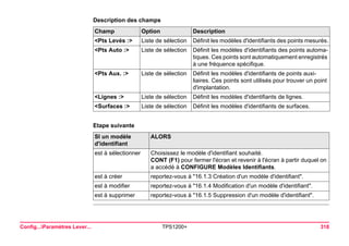Config...Paramètres Lever... TPS1200+ 318 
Description des champsChamp 
Option 
Description 
<Pts Levés :> 
Liste de sélection 
Définit les modèles d'identifiants des points mesurés. 
<Pts Auto :> 
Liste de sélection 
Définit les modèles d'identifiants des points automatiques. Ces points sont automatiquement enregistrés à une fréquence spécifique. 
<Pts Aux. :> 
Liste de sélection 
Définit les modèles d'identifiants de points auxiliaires. Ces points sont utilisés pour trouver un point d'implantation. 
<Lignes :> 
Liste de sélection 
Définit les modèles d'identifiants de lignes. 
<Surfaces :> 
Liste de sélection 
Définit les modèles d'identifiants de surfaces. 
Etape suivanteSI un modèle d'identifiant 
ALORS 
est à sélectionner 
Choisissez le modèle d'identifiant souhaité. 
CONT (F1) pour fermer l'écran et revenir à l'écran à partir duquel on a accédé à CONFIGURE Modèles Identifiants. 
est à créer 
reportez-vous à "16.1.3 Création d'un modèle d'identifiant". 
est à modifier 
reportez-vous à "16.1.4 Modification d'un modèle d'identifiant". 
est à supprimer 
reportez-vous à "16.1.5 Suppression d'un modèle d'identifiant".  