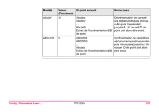 Config...Paramètres Lever... TPS1200+ 322 
Abcdef 
-5 
Abcdea 
AbcdeV 
… 
AbcdeB 
Echec de l'incrémentation d'ID de point 
Décrémentation de caractères alphanumériques (minuscules puis majuscules) jusqu'à A. Un nouvel ID de point doit alors être entré. 
ABCDEB 
5 
ABCDEB 
ABCDEG 
... 
Abcdez 
Echec de l'incrémentation d'ID de point 
Incrémentation de caractères alphanumériques (majuscules puis minuscules) jusqu'à z. Un nouvel ID de point doit alors être entré. 
Modèle Valeur 
d'Incrément 
ID point suivant Remarques 
 