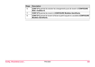 Config...Paramètres Lever... TPS1200+ 324 
6. 
CONT (F1) permet de stocker les changements puis de revenir à CONFIGURE Bibli. modèles Id. 
7. 
CONT (F1) permet de revenir à CONFIGURE Modèles Identifiants. 
8. 
CONT (F1) permet de revenir à l'écran à partir duquel on a accédé à CONFIGURE Modèles Identifiants. 
Etape Description 
 