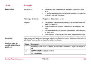 Config...Paramètres Lever... TPS1200+ 326 
16.1.6Exemple 
Description 
Application : 
•Saisie de points présentant de nombreux identifiants différents. 
•La plupart des identifiants de points nécessitent un numéro en incrément précédé d'un texte. 
Technique de travail : 
Programme d'application Lever. 
Objectif : 
•Les premiers identifiants de point pour les points du levé sont Boul 001, Boul 002, .... 
•Un autre identifiant de point utilisé durant le lever peut être saisi. 
•Les identifiants de point suivants seront basés sur l'identifiant du point saisi. 
•Un ID de point individuel peut être entré pour un point donné. 
Condition 
Le programme d'application Lever est sélectionné. Reportez-vous à "48 Lever - Informations générales" pour de plus amples informations sur Lever. 
Configuration du modèle d'identifiant 
pas à pasEtape 
Description 
1. 
Reportez-vous à "16.1.3 Création d'un modèle d'identifiant". Suivez les étapes 1. à 4. 
2. 
CONFIGURE Nouveau modèle Id 
<ID : Boul 001>  