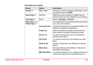 Config...Paramètres Lever... TPS1200+ 332 
Description des champsChamp 
Option 
Description 
<Visible :> 
Oui ou Non 
Présente ou cache le masque d'affichage en tant que page de l'écran LEVER. 
<Lgn Fixées :> 
De 0 à 5 
Définit le nombre de lignes ne défilant pas sur l'écran de lever en cas d'utilisation de ce masque. 
<1ère ligne :> 
Sortie 
Fixé à <1ère ligne : Id Point>. 
<2ème ligne :> à <16ème ligne :> 
L'une des options suivantes peut être sélectionnée pour chacune des lignes : 
Constante Add 
Le champ de sortie pour la constante d'addition du réflecteur actuellement sélectionné. 
Angle Vrai 
Affiche la différence d'angle horizontal entre le point arrière et la position actuelle de lunette. 
Annot 1--4 
Le champ de saisie pour des commentaires à stocker avec le point. 
Info 01-20 
Le champ de sortie pour des attributs de codes libres. 
Attrib 01-20 
Champ de saisie pour des attributs de codes de points. 
Mode Auto 
Non disponible pour SmartStation. Sélection du type Mode automatique. 
MOY Max #Dist 
Le champ de saisie pour un nombre maximum de mesures de distance en mode EDM moyenne.  