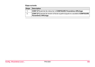 Config...Paramètres Lever... TPS1200+ 336 
Etape suivanteEtape 
Description 
1. 
CONT (F1) permet de retourner à CONFIGURE Paramètres Affichage. 
2. 
CONT (F1) permet de revenir à l'écran à partir duquel on a accédé à CONFIGURE Paramètres Affichage.  