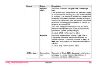 Config...Paramètres Instrument... TPS1200+ 353 
Synchro Track 
Disponible seulement si <Type EDM : InfraRouge (IR)>. 
C'est le mode pour l'interpolation des mesures d'angle en mode Poursuite (tracking) IR LOCK. Contrairement au mode IR LOCK normal, où les mesures d'angles sont seulement assignées à certaines mesures de distance, SynchroTrack effectuera entre les mesures précédente et suivante une interpolation basée sur la marque de temps de la mesure EDM. 
Avec cette méthode d'interpolation, une plus haute précision est disponible pour toutes les applications dynamiques (par ex. guidage d'engin). 
Si activé, SYNC s'affiche comme icône. 
Moyenne 
Disponible pour toutes les options <Type EDM :>. 
Cela permet de répéter les mesures en mode de mesure standard. La distance moyenne de <MOY n Max :> et l'écart-type pour la distance moyennée sont calculés. 
Si activé, AVG s'affiche comme icône. 
<MOY n Max :> 
Saisie utilisateur 
Disponible si <Mode EDM : Moyenne>. Le champ de saisie pour le nombre maximum de distances à moyenner, allant de 2 à 999 distances. 
Champ Option Description 
 