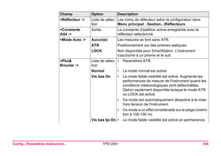 Config...Paramètres Instrument... TPS1200+ 354 
<Réflecteur :> 
Liste de sélection 
Les noms de réflecteur selon la configuration dans Menu principal : Gestion...Réflecteurs. 
<Constante Add :> 
Sortie 
La constante d'addition active enregistrée avec le réflecteur sélectionné. 
<Mode Auto :> 
Aucun(e) 
Les mesures se font sans ATR. 
ATR 
Positionnement sur des prismes statiques. 
LOCK 
Non disponible pour SmartStation. L'instrument s'accroche à un prisme et le suit. 
<Plui& Brouilar :> 
Liste de sélection 
•Paramètres ATR. 
Normal 
•Le mode normal est activé. 
Vis bas On 
•Le mode faible visibilité est activé. Augmente les performances de mesure de l'instrument quand les conditions météorologiques sont défavorables. Option seulement disponible lorsque le mode ATR ou LOCK est activé. 
•Ce mode est automatiquement désactivé à la mise hors tension de l'instrument. 
•Ce mode a un effet considérable sur la plage (restriction à 100-150 m). 
Vis bas tjs On 
•Le mode faible visibilité est activé en permanence. 
Champ Option Description 
 