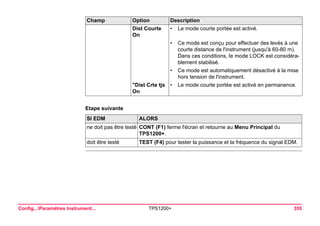 Config...Paramètres Instrument... TPS1200+ 355 
Etape suivanteSI EDM 
ALORS 
ne doit pas être testé 
CONT (F1) ferme l'écran et retourne au Menu Principal du TPS1200+. 
doit être testé 
TEST (F4) pour tester la puissance et la fréquence du signal EDM. 
Dist Courte On 
•Le mode courte portée est activé. 
•Ce mode est conçu pour effectuer des levés à une courte distance de l'instrument (jusqu'à 60-80 m). Dans ces conditions, le mode LOCK est considérablement stabilisé. 
•Ce mode est automatiquement désactivé à la mise hors tension de l'instrument. 
"Dist Crte tjs On 
•Le mode courte portée est activé en permanence. 
Champ Option Description 
 
