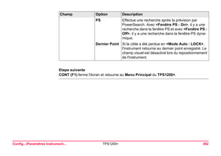 Config...Paramètres Instrument... TPS1200+ 362 
Etape suivante 
CONT (F1) ferme l'écran et retourne au Menu Principal du TPS1200+. 
PS 
Effectue une recherche après la prévision par PowerSearch. Avec <Fenêtre PS : On>, il y a une recherche dans la fenêtre PS et avec <Fenêtre PS : Off>, il y a une recherche dans la fenêtre PS dynamique. 
Dernier Point 
Si la cible a été perdue en <Mode Auto : LOCK>, l'instrument retourne au dernier point enregistré. Le champ visuel est désactivé lors du repositionnement de l'instrument. 
Champ Option Description 
 