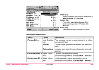 CONT (F1) 
Pour accepter les modifications et retourner au Menu Principal du TPS1200+. 
PPM=0 (F5) 
Pour régler <ppm géométrique : 0.0>. 
Seulement disponible si <Facteur Ech : Manuel>. 
PAGE (F6) 
Pour passer à une autre page de l'écran. 
Config...Paramètres Instrument... TPS1200+ 366 
Description des champsChamp 
Option 
Description 
<Facteur Ech. :> 
Liste de sélection 
Pour un calcul manuel ou automatique de la valeur ppm géométrique. 
Manuel 
La valeur ppm géométrique est calculée manuellement. 
Automatique 
La valeur ppm géométrique est calculée automatiquement 
<Facteur Echelle :> 
Saisie utilisateur 
L'échelle sur le méridien central. 
Seulement disponible si <Facteur Ech : Manuel>. 
<Distance au MC :> 
Saisie utilisateur 
Le décalage par rapport au méridien central. 
Seulement disponible si <Facteur Ech : Manuel>.  