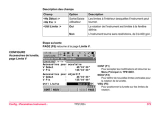 Config...Paramètres Instrument... TPS1200+ 375 
Description des champsChamp 
Option 
Description 
<Hz Début :> 
<Hz Fin :> 
Sortie/Saisie utilisateur 
Les limites à l'intérieur desquelles l'instrument peut tourner. 
<Util Limite :> 
Oui 
La rotation de l'instrument est limitée à la fenêtre définie. 
Non 
L'instrument tourne sans restrictions, de 0 à 400 gon. 
Etape suivante 
PAGE (F6) retourne à la page Limite V. 
CONFIGURE 
Accessoires de lunette, 
page Limite V 
CONT (F1) 
Pour accepter les modifications et retourner au Menu Principal du TPS1200+. 
NOUV (F2) 
Pour définir de nouvelles limites verticales pour la rotation de la lunette. 
VISU (F5) 
Pour positionner la lunette sur les limites de rotation.  