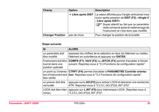 Paramètres - SHIFT USER TPS1200+ 38 
Etape suivante 
J Libre après DIST 
La valeur affichée pour l'angle vertical est mise à jour après pression de DIST (F2), <Angle V : Libre après DIST>. 
)Soyez attentif au fait que ce paramètre reste conservé après le redémarrage de l'instrument et n'est donc pas modifié. 
Changer Position 
pas de choix 
Pour changer la position de la lunette. SI 
ALORS 
un paramètre doit être modifié 
saisissez les chiffres de la sélection en face de l'élément ou mettez l'élément en surbrillance et appuyez sur ENTER. 
l'instrument doit être tourné dans une position spéciale 
COMPS (F1), Hz/V (F2) ou JSTCK (F3) permet d'accéder à l'écran suivant. Reportez-vous à "3.3 Fonctions de configuration rapide". 
un point ou l'orientation d'instrument doit être vérifié 
CTRPT (F4) permet d'accéder à PARAMETRE Contrôle orientation. Reportez-vous à "3.3 Fonctions de configuration rapide". 
un prisme doit être verrouillé 
appuyez sur L.GO (F5) pour activer LOCK et démarrer une recherche ATR. Reportez-vous à "3.3.5 L.GO (F5)/L.INT (F5)". 
LOCK doit être interrompu 
appuyez sur L.INT (F5) pour interrompre LOCK. Reportez-vous à "3.3.5 L.GO (F5)/L.INT (F5)". 
Champ Option Description 
 