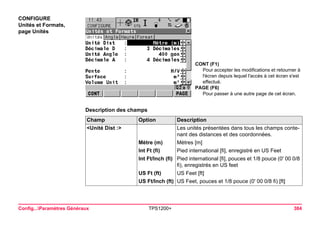Config...Paramètres Généraux TPS1200+ 384 
CONFIGURE 
Unités et Formats, 
page Unités 
CONT (F1) 
Pour accepter les modifications et retourner à l'écran depuis lequel l'accès à cet écran s'est effectué. 
PAGE (F6) 
Pour passer à une autre page de cet écran. 
Description des champsChamp 
Option 
Description 
<Unité Dist :> 
Les unités présentées dans tous les champs contenant des distances et des coordonnées. 
Mètre (m) 
Mètres [m] 
Int Ft (fi) 
Pied international [fi], enregistré en US Feet 
Int Ft/Inch (fi) 
Pied international [fi], pouces et 1/8 pouce (0' 00 0/8 fi), enregistrés en US feet 
US Ft (ft) 
US Feet [ft] 
US Ft/Inch (ft) 
US Feet, pouces et 1/8 pouce (0' 00 0/8 fi) [ft]  